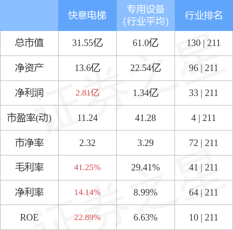 麻将胡了试玩平台-本周盘点（411-415）：快意电梯周涨469%主力资金合计净