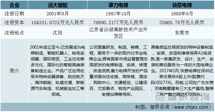 麻将胡了pg网页版干货分享！2022年中国扶梯行业市场发展概况及未来投资前景预测